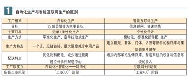 家電制造業轉型升級與互聯網工廠的探討 網站建設的戰略意義